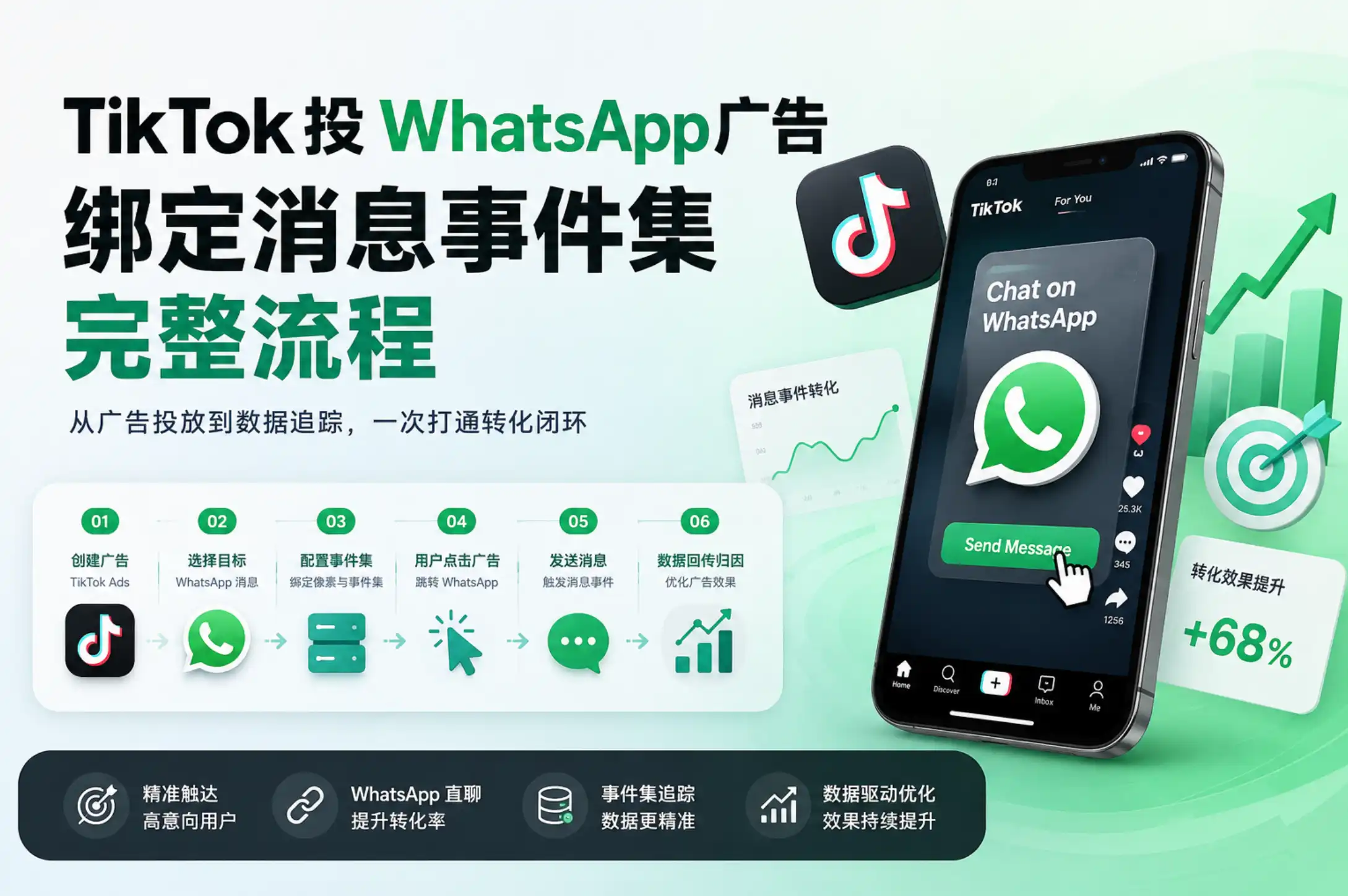 Tiktok投whatsapp广告-绑定消息事件集整个流程Buysop - Facebook广告 · 海外营销 · 独立站建站Buysop - Facebook广告 · 海外营销 · 独立站建站专家