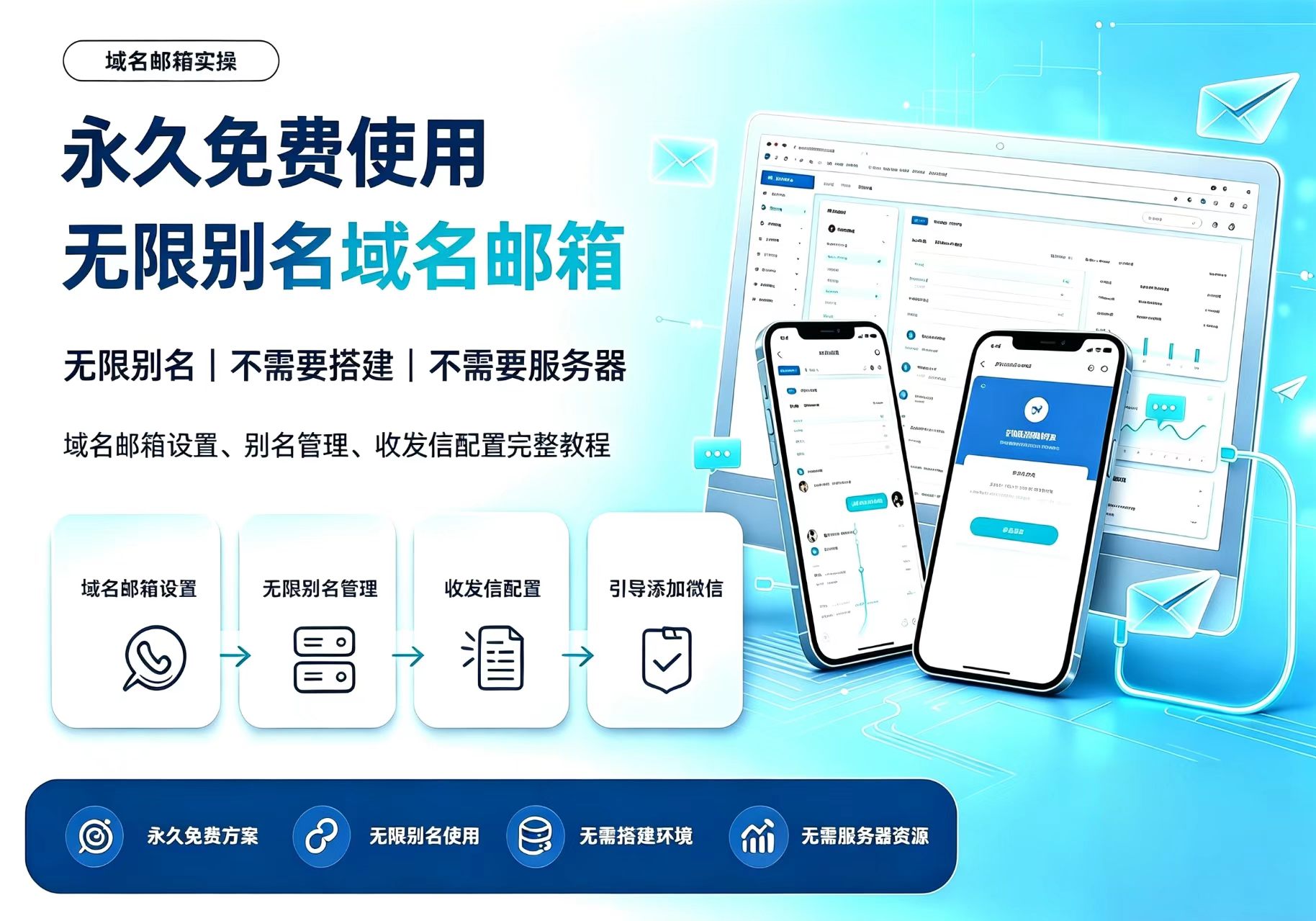永久免费使用域名邮箱-无限别名-不需要搭建不需要服务器教程Buysop - Facebook广告 · 海外营销 · 独立站建站Buysop - Facebook广告 · 海外营销 · 独立站建站专家
