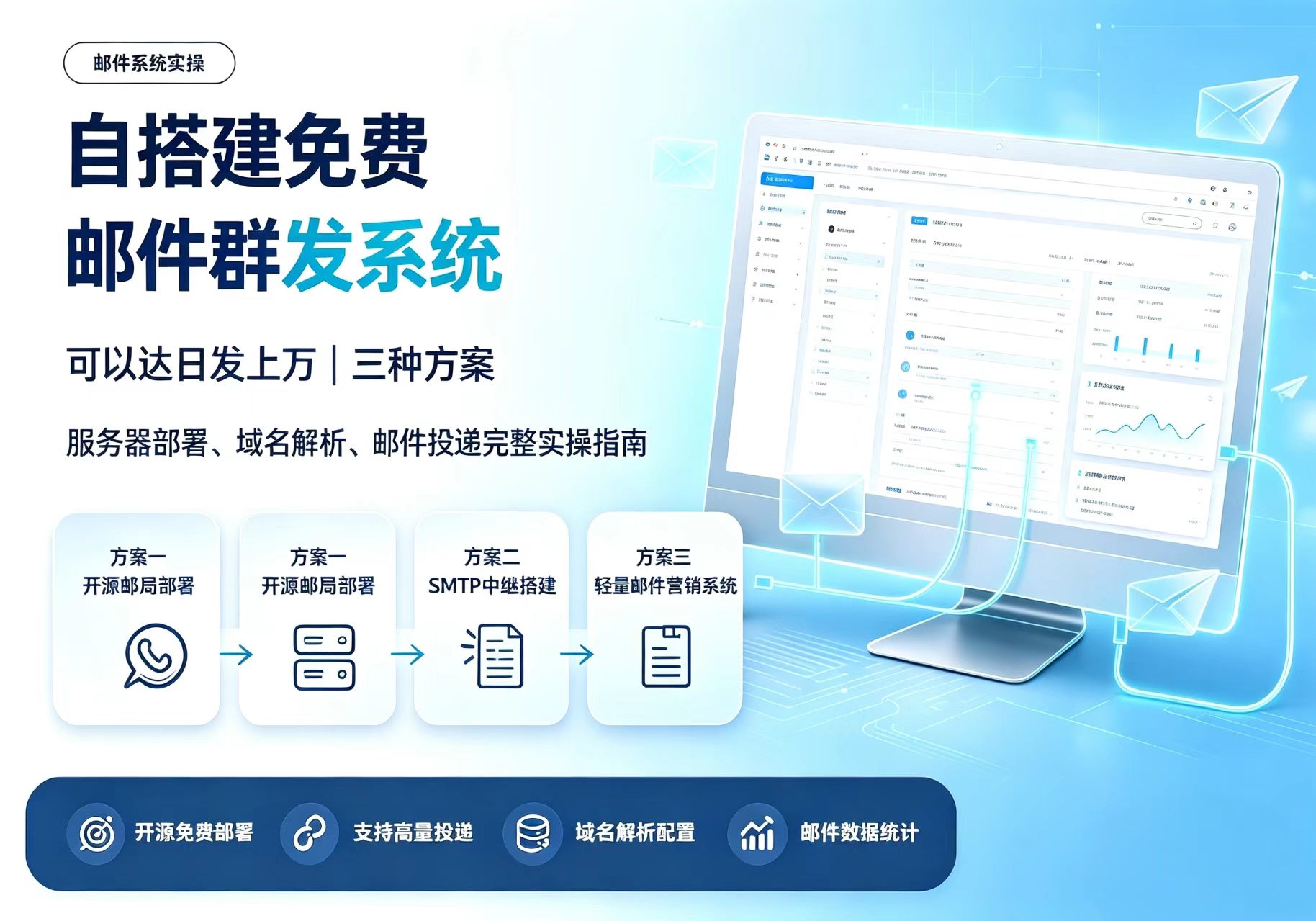 自搭建免费邮件群发系统-可以达日发上万-三种方案Buysop - Facebook广告 · 海外营销 · 独立站建站Buysop - Facebook广告 · 海外营销 · 独立站建站专家